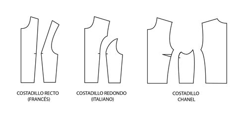 Tutorial patronaje: cómo trasladar pinzas y hacer costadillos.